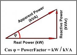 Click image for larger version. 

Name:	Power Triangle.jpg 
Views:	626 
Size:	10.2 KB 
ID:	1112