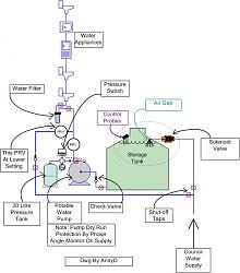 Click image for larger version. 

Name:	Potable H2O Sys2.jpg 
Views:	420 
Size:	35.2 KB 
ID:	2403