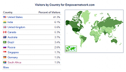 Click image for larger version. 

Name:	Alexa_visitors_by_country.png 
Views:	1108 
Size:	58.5 KB 
ID:	3043