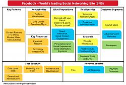 Click image for larger version. 

Name:	Facebook-business-model example.jpg 
Views:	653 
Size:	73.2 KB 
ID:	5675