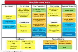 Click image for larger version. 

Name:	Google-business-model example.jpg 
Views:	1621 
Size:	80.3 KB 
ID:	5676