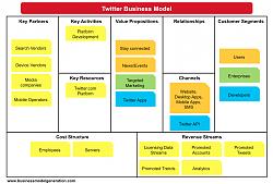 Click image for larger version. 

Name:	Twitter-business-model example.jpg 
Views:	1469 
Size:	56.2 KB 
ID:	5677