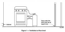 Click image for larger version. 

Name:	min distance - container to appliance.jpg 
Views:	1805 
Size:	15.2 KB 
ID:	6737