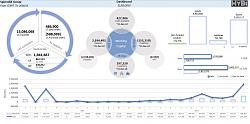 Click image for larger version. 

Name:	20190221  MyBI Dashboard Pastel Xpress and Pastel Partner.jpg 
Views:	298 
Size:	40.2 KB 
ID:	7599