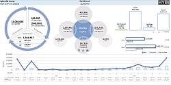 Click image for larger version. 

Name:	20190221  MyBI Dashboard Pastel Xpress and Pastel Partner.jpg 
Views:	425 
Size:	40.2 KB 
ID:	7599