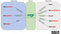 Click image for larger version. 

Name:	MyBI Apps overview - Pastel integration.jpg 
Views:	387 
Size:	35.1 KB 
ID:	7623