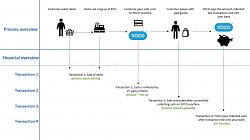 Click image for larger version. 

Name:	Capturing YOCO transactions on Pastel.jpg 
Views:	954 
Size:	31.1 KB 
ID:	7633