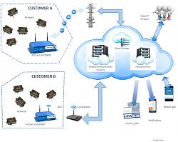 Click image for larger version. 

Name:	Aus system.jpg 
Views:	5037 
Size:	35.0 KB 
ID:	8215