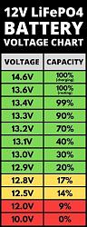 Click image for larger version. 

Name:	LiFePO4-Battery-Voltage-Charts-Image-8.jpg 
Views:	231 
Size:	34.1 KB 
ID:	8548