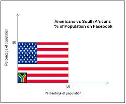 Click image for larger version. 

Name:	SA vs US Facebook.JPG 
Views:	1166 
Size:	24.0 KB 
ID:	2119