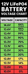 Click image for larger version. 

Name:	LiFePO4-Battery-Voltage-Charts-Image-8.jpg 
Views:	207 
Size:	34.1 KB 
ID:	8548