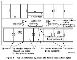 Click image for larger version. 

Name:	installation with flexible hose and solid pipe.JPG 
Views:	11485 
Size:	49.2 KB 
ID:	6711