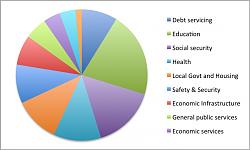 Click image for larger version. 

Name:	2014 sa gonv budget pie-chart.jpg 
Views:	2347 
Size:	29.0 KB 
ID:	4817
