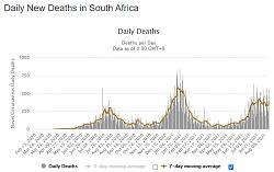 Click image for larger version. 

Name:	SA-dailyDeaths.jpg 
Views:	146 
Size:	61.4 KB 
ID:	8269