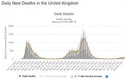 Click image for larger version. 

Name:	UK-dailyDeaths.jpg 
Views:	146 
Size:	60.0 KB 
ID:	8271