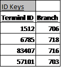 Name:  ID Keys.jpg.png
Views: 1307
Size:  2.6 KB