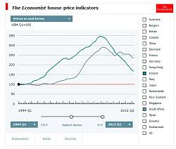 Click image for larger version. 

Name:	SA vs Ireland property prices RT.JPG 
Views:	299 
Size:	50.2 KB 
ID:	2864