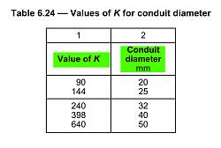 Click image for larger version. 

Name:	conduit size wires.jpg 
Views:	46 
Size:	36.1 KB 
ID:	8883