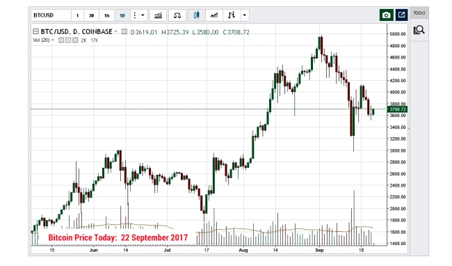 Click image for larger version. 

Name:	BitCoin-Price-Sept2017.jpg 
Views:	865 
Size:	88.0 KB 
ID:	6878