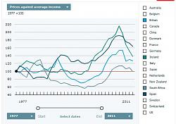 Click image for larger version. 

Name:	price-against-income.JPG 
Views:	241 
Size:	46.7 KB 
ID:	2869