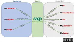Click image for larger version. 

Name:	MyBI Apps overview - Pastel integration.jpg 
Views:	249 
Size:	35.1 KB 
ID:	7629