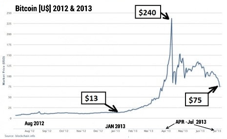 Click image for larger version

Name:	Bitcoin-Prices-2012-and-2013.jpg
Views:	1
Size:	50.2 KB
ID:	265389