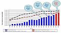 Click image for larger version

Name:	capacity_projections.jpg
Views:	549
Size:	33.3 KB
ID:	260231
