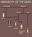Click image for larger version

Name:	undead.jpg
Views:	261
Size:	20.9 KB
ID:	260916